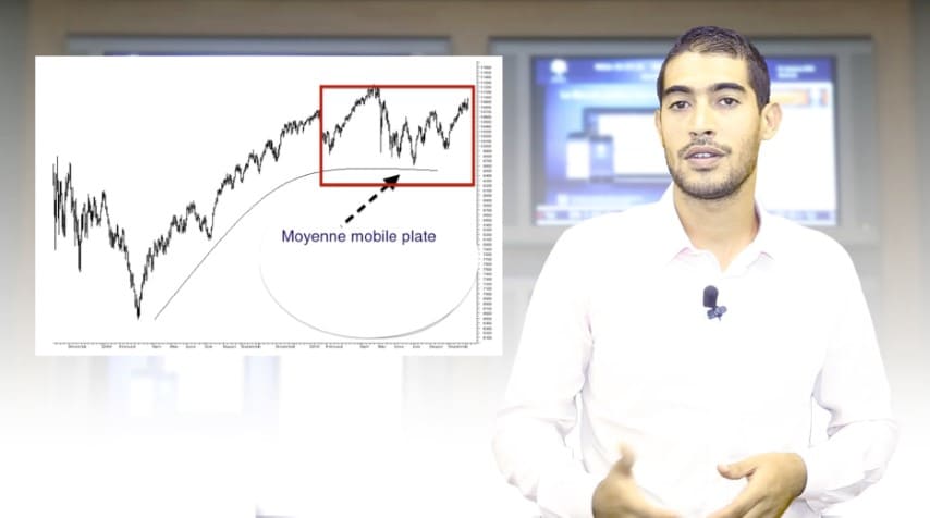 Encyclo-Bourse : Comprendre les Trading ranges sur les marchés actions