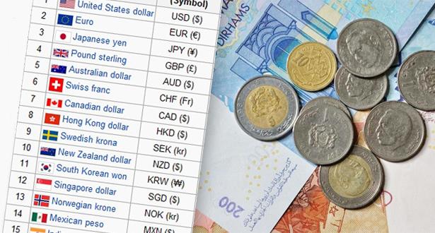 info bourse actualite marches financiers boursier analyse technique graphique