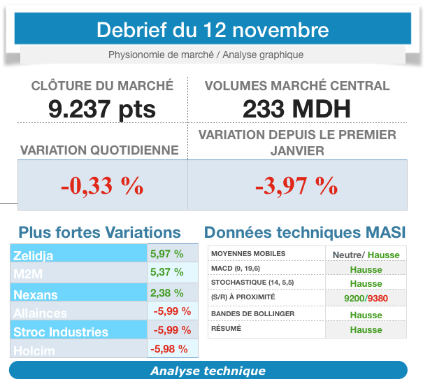 Debrief Du 12 Novembre Une étoile Filante Vient Gâcher La Fête